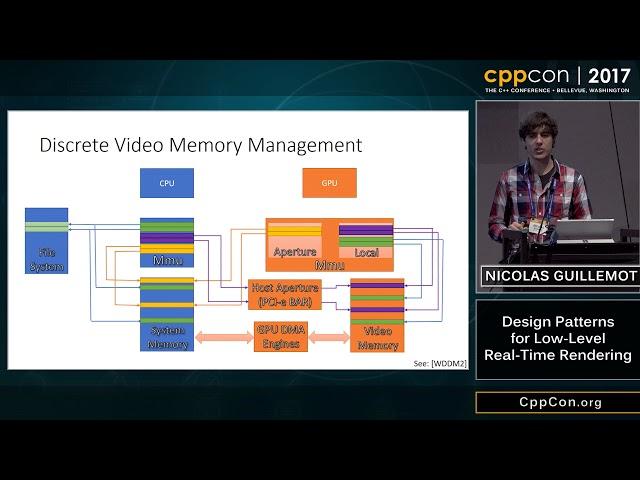 CppCon 2017: Nicolas Guillemot “Design Patterns for Low-Level Real-Time Rendering”