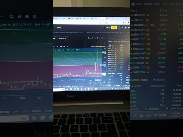 $ZRX missed back testing support levels! #crypto #cryptocurrency #0xprotocol #0x  #cryptotrading