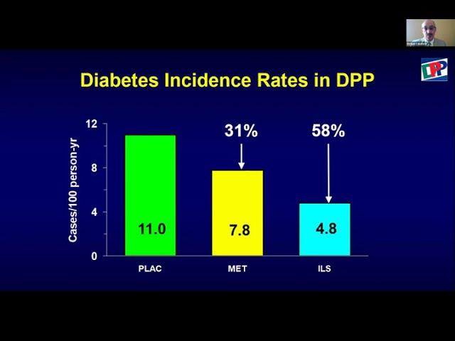 Implementing National Diabetes Prevention Program in Real-World Settings: How we did it?