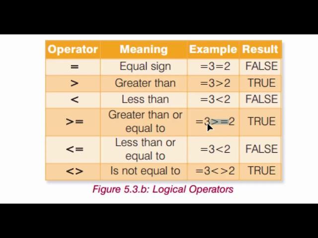 Excel - Basic Formulas