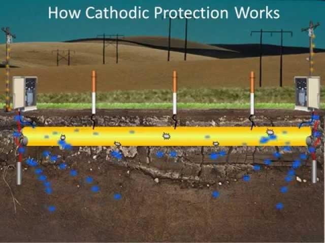 How Cathodic Protection Works