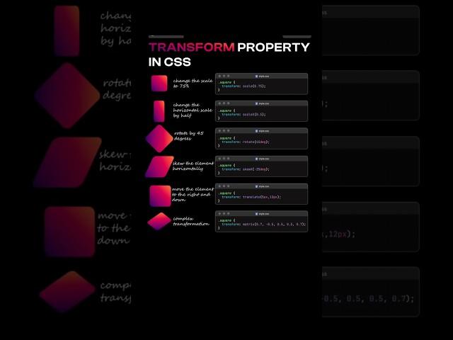  CSS transform tutorial | html css tutorial