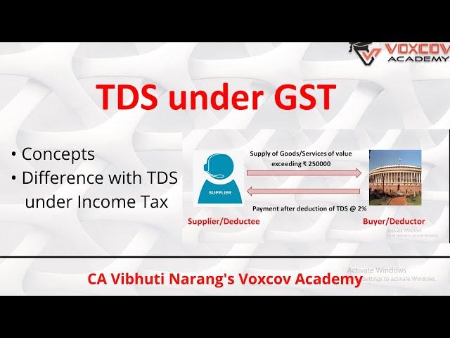 TDS Under GST I Concepts of TDS under GST in Detail