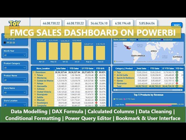 End-To-End Power BI Dashboard Tutorial for everyone | Data Storytelling in 2023 | Data Visualization