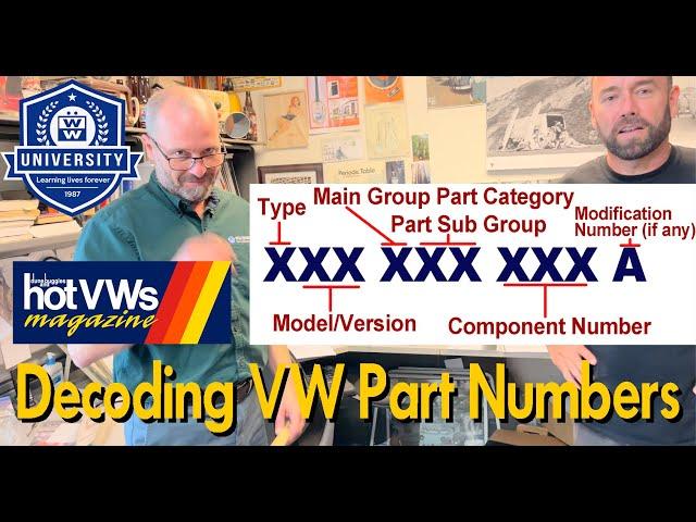 Hot VWs Magazine WW University: Decoding VW Part Numbers