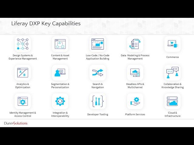 Get More Out of your CMS with a Digital Experience Platform Webinar with Dunn Solutions and Liferay
