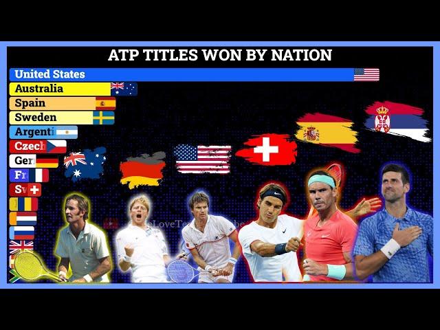 Which Nation Has Won The Most ATP Titles?