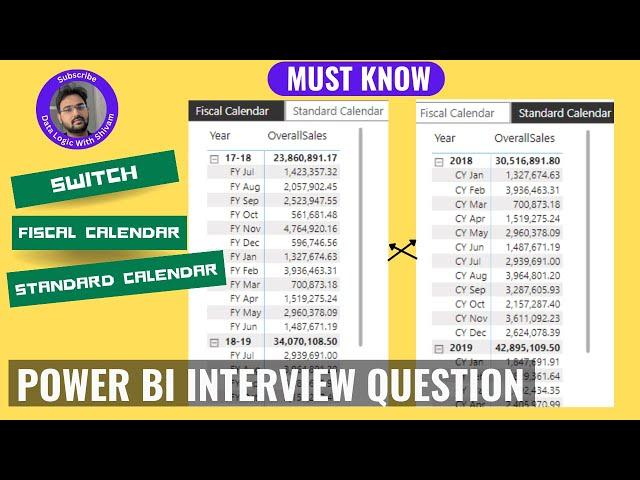 Power BI Interview Question: How to Dynamic Switching between Standard and Fiscal Calendar in Visual