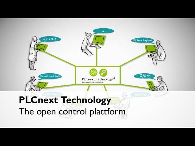 The open control platform PLCnext Technology by PHOENIX CONTACT