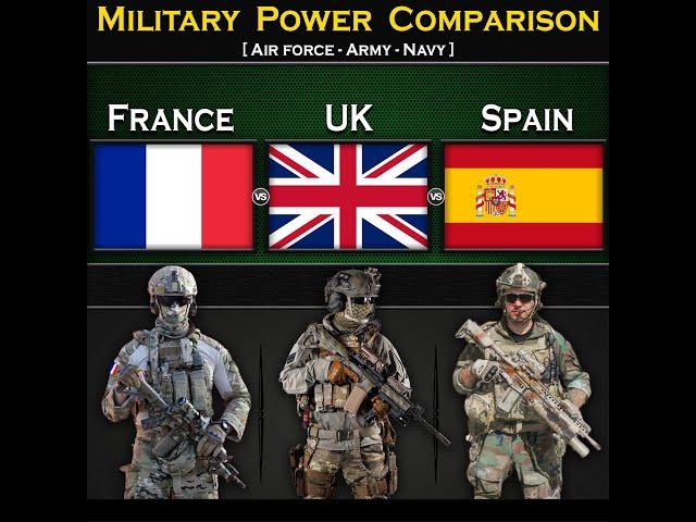 France vs UK vs Spain | Military Power Comparison 2024 | Global Power