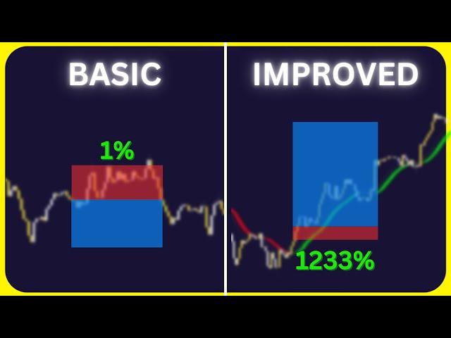 I Improved Most Popular AI TradingView Strategy (Must Watch)