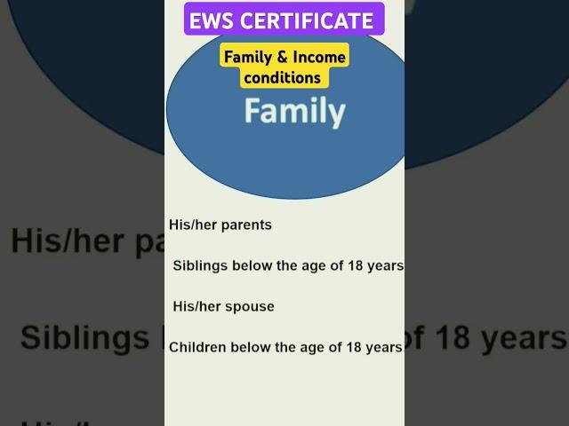 EWS CERTIFICATE | FAMILY AND INCOME CONDITIONS #shorts #motivation #upsc #viralvideo #trending