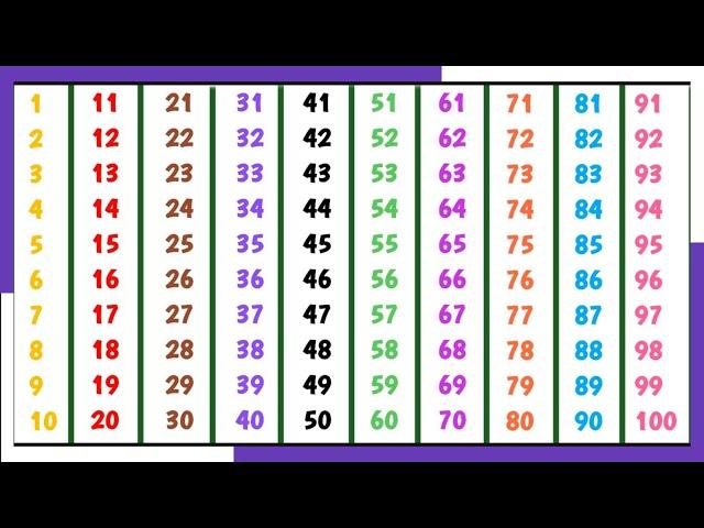 Learn counting from 1 to 100 | 1 to 100 numbers | 12345678...100 | preschool