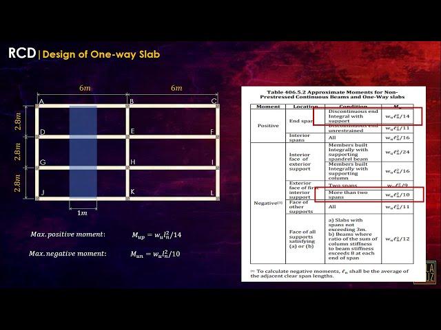 RCD | One-way slab design | NSCP 2015