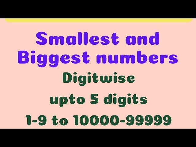 Digitwise smallest and biggest numbers