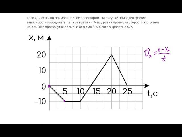 Задача №1 ЕГЭ. Графическая задача (проекция скорости)