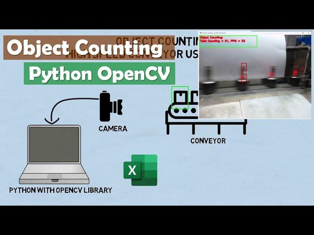 Object Counting in High Speed Conveyor using Python OpenCV