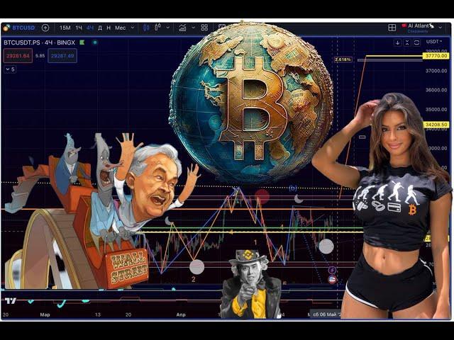 2 Bitcoin прогноз крипто график обзор #cryptocurrency #bitcoin #btc #crypto #2022 #2023