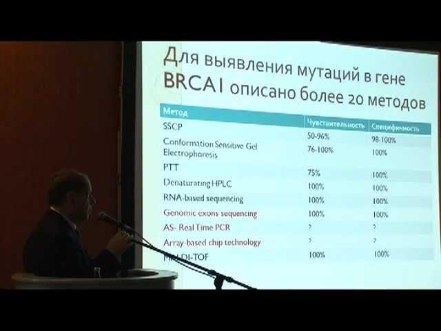 Методы анализа мутаций в генах BRCA1/2