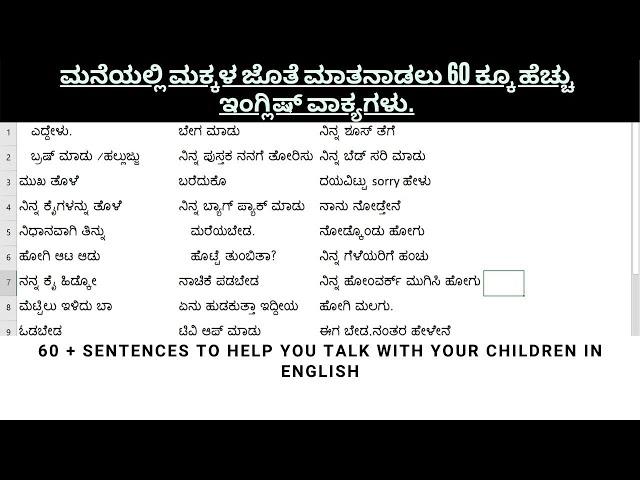 ಮಕ್ಕಳ ಜೊತೆ ಮಾತನಾಡಲು ವಾಕ್ಯಗಳು |60 + daily use sentences | Daily Use Spoken English through Kannada