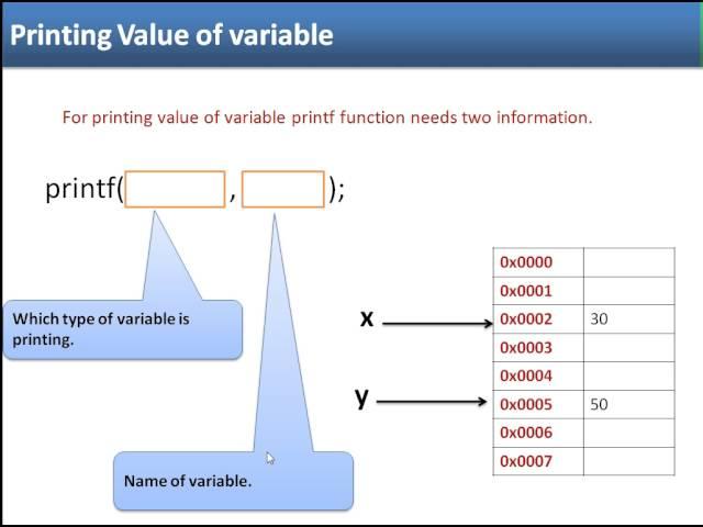 How to use printf() function in C : Simple Explanation