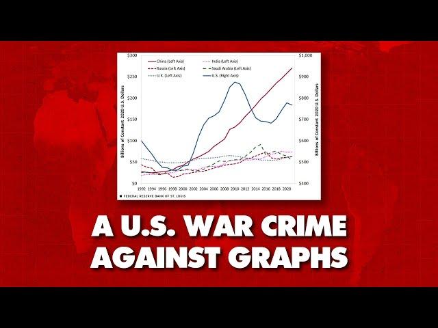 New cold war math: US Fed exaggerates China's military spending with absurd graph