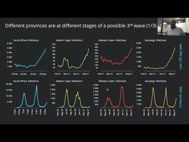 COVID-19 Overview and vaccination programme update