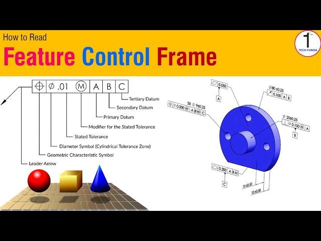 GD&T Feature Control Frame