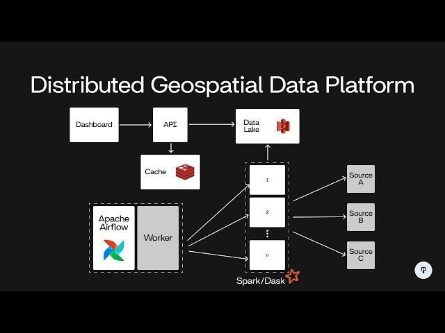 Design a Distributed Geospatial Data Platform | System Design