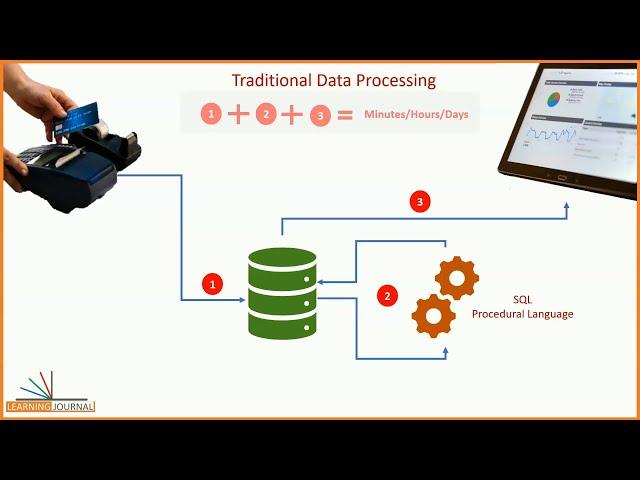 Kafka Streams | Real-time Stream Processing using Kafka Streams API | Master Class Introduction