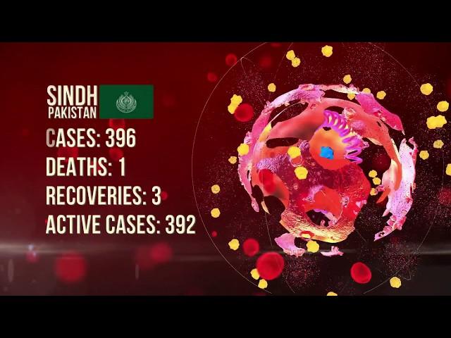 Corona virus in Pakistan new update | 22 march 2020