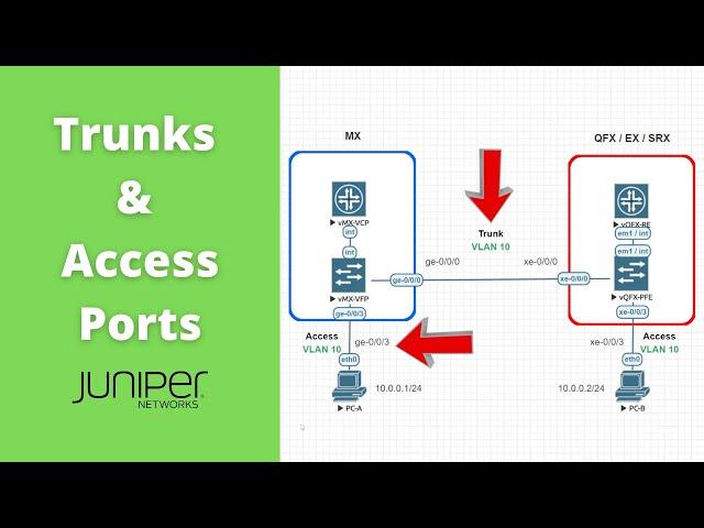 Configure Trunks and Access Ports on Juniper Devices