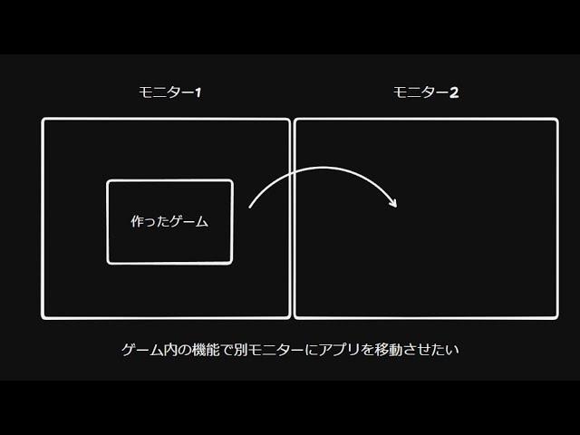 アプリを別のモニターに移動させる方法：Unity