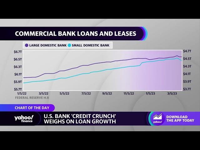 The impact of recent bank failures on commercial bank loans, leases