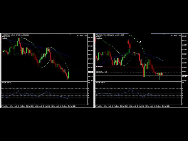 Forex EA Test "Auto Trade"