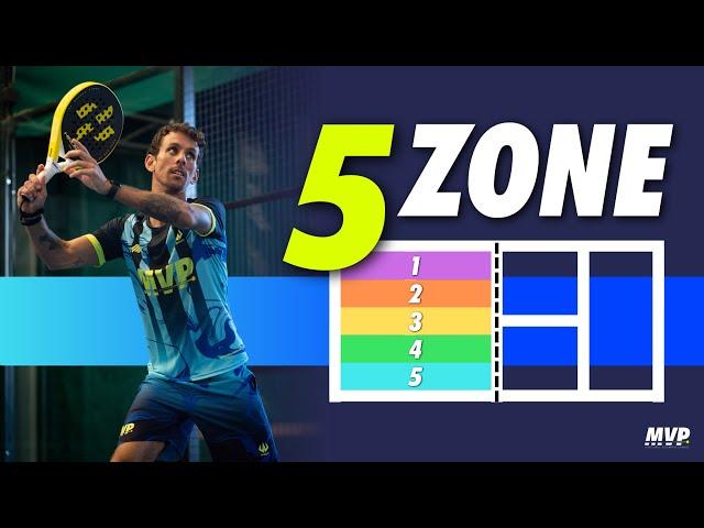 Le 5 zone e come ATTACCARE da ogni angolo  Tutorial Padel Italiano 