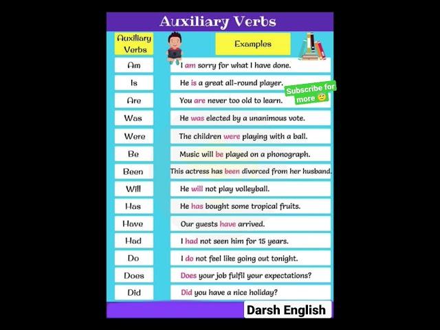 Auxiliary verb sentences for speaking English practice #viral #aleenarais #short #viralshortsvideos