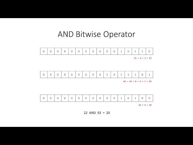 Bitwise Operators 1: The AND Operation