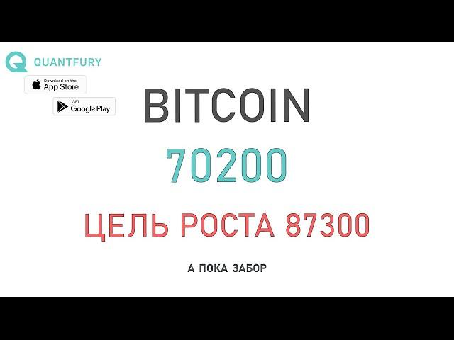 Биткоин снова выше 70000, но всё ещё в боковике. Анализ рынка.