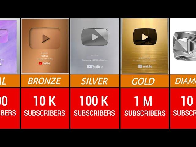 All 37 Main Youtube Play Buttons & Awards / Comparison