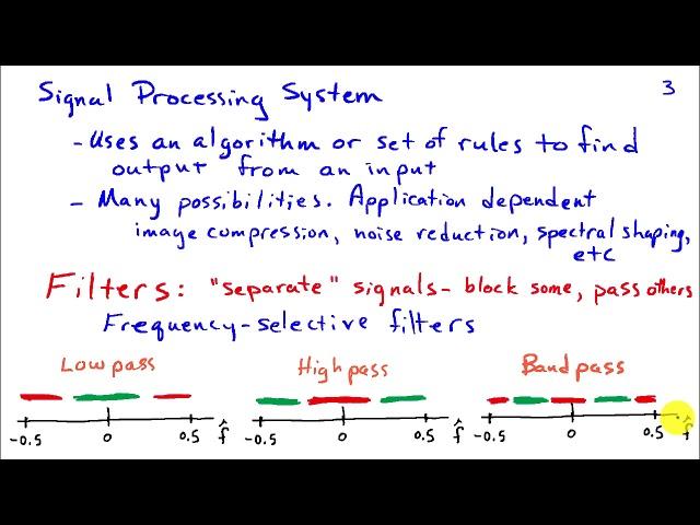 Digital Signal Processing Systems