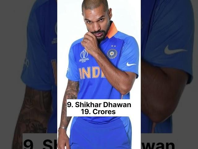 Top 10 Highest Paid Cricketers In India #shortsfeed #trending #viral #Shorts #Short #2millionviews