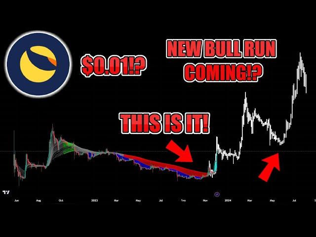 Terra Luna Classic LUNC $0.01 200X BULLRUN PUMP CLOSE!? The TRUTH About Luna Classic Update Today