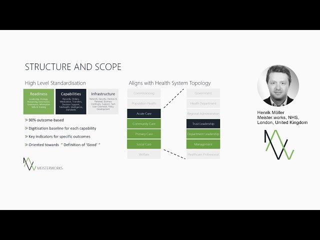 Henrik Möller “Experiences from the UK: The NHS Digital Maturity Assessment (DMA)”