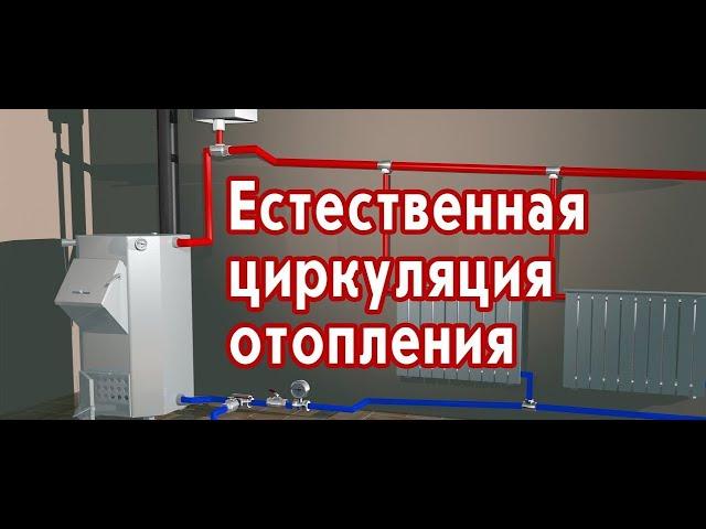 Естественная циркуляция отопления