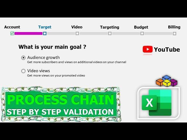 Process Chain (Step by Step Validation)|An Advanced Project Developed Using  Excel VBA