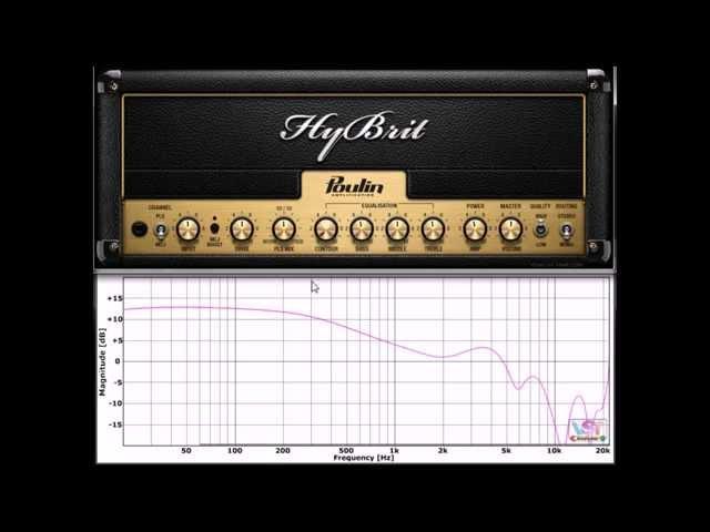 HiBrit (VST Plugin Analyser) by LePou Plugins