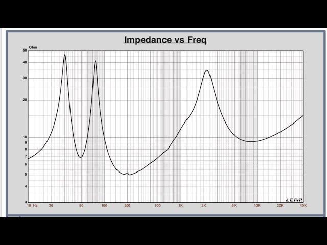 Everything you need to know about speaker impedance