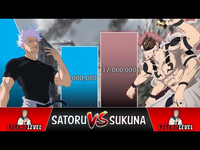 GOJO VS SUKUNA POWER LEVELS 2024  (Jujutsu Kaisen POWER LEVELS)