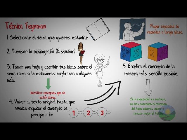 Como estudiar mejor-3 Técnicas científicamente comprobados para estudiar más efectivamente